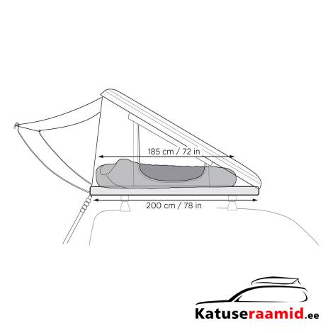 Thule Basin Wedge